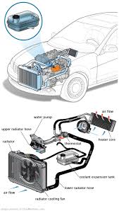 See P3650 repair manual